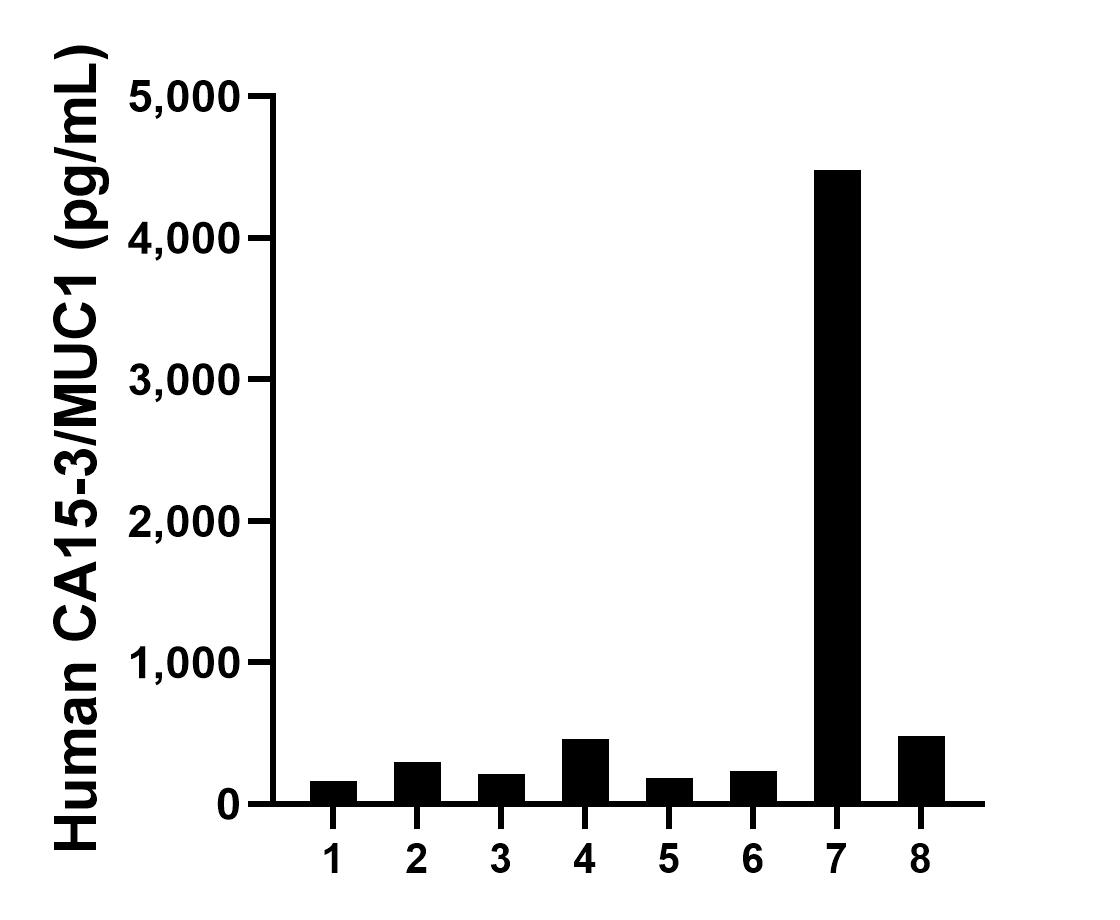 Sample test of MP00335-1